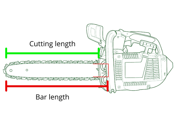 bar length and cutting length